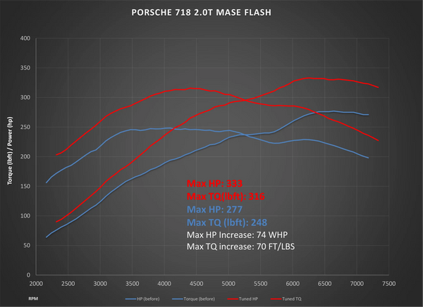 Porsche 718 ECU Flash
