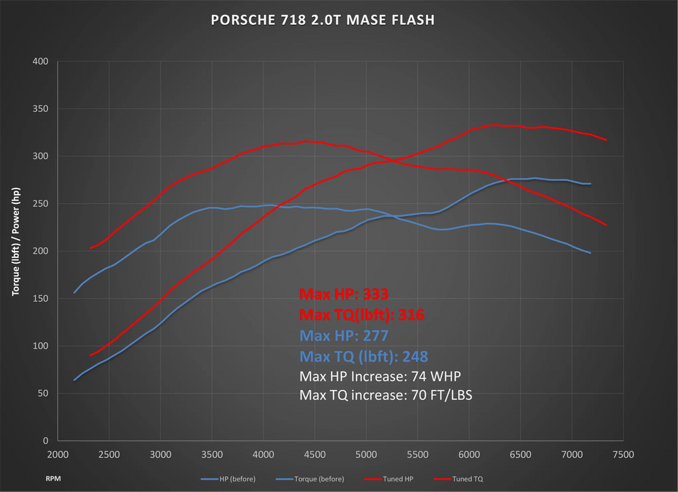 Porsche 718 ECU Flash