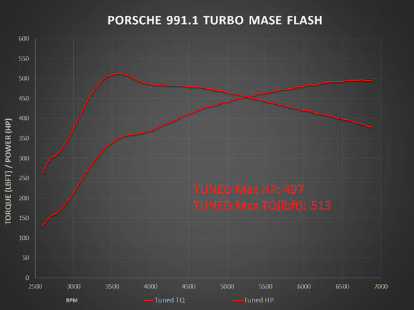 Porsche 911 991.1 ECU Flash ('11-'16)